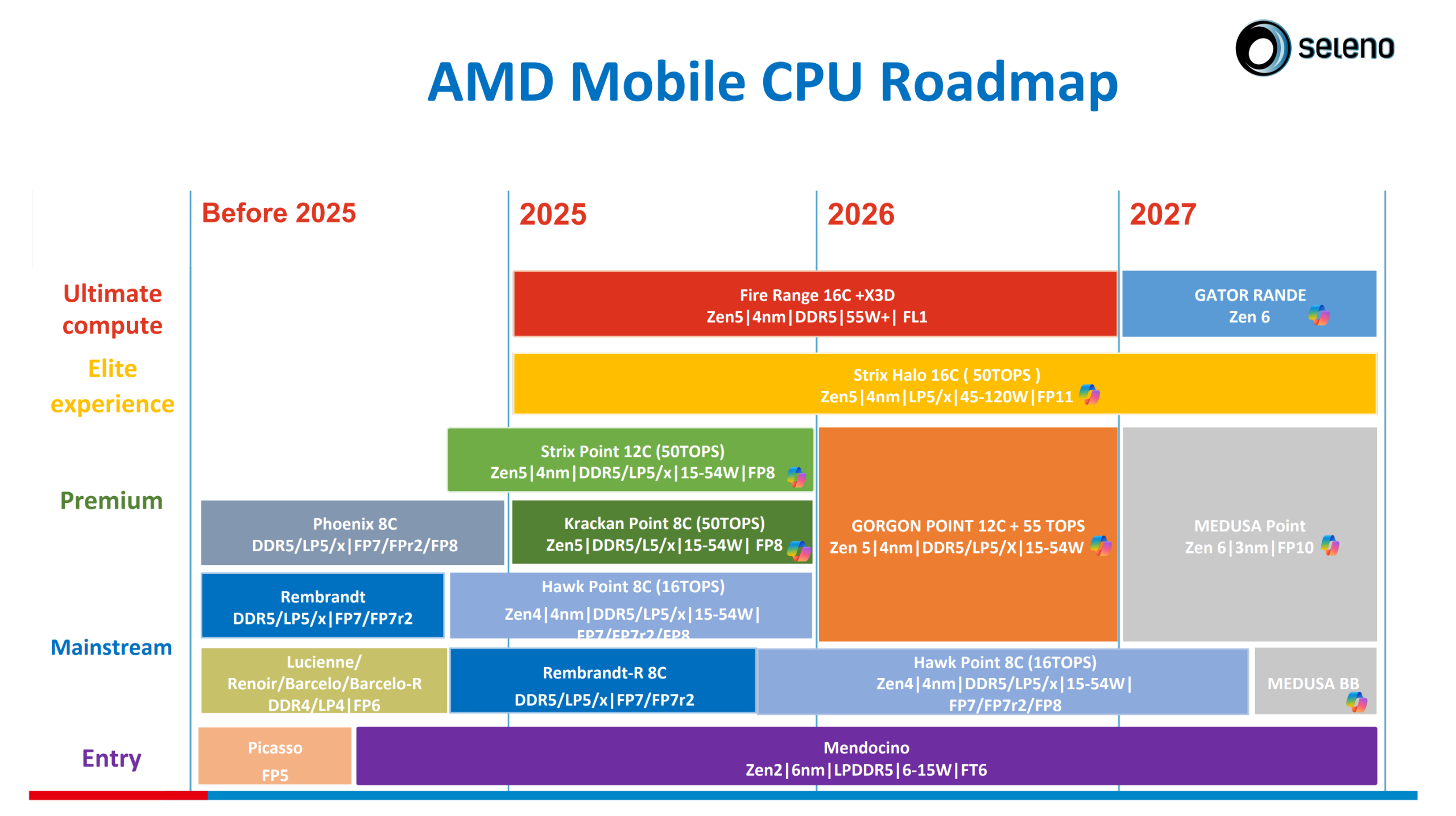 AMD Ryzen Embedded R1505G и V1605B: Специализированные процессоры нового поколения для промышленных систем и встроенных приложений image
